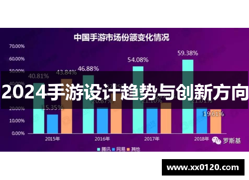 2024手游设计趋势与创新方向