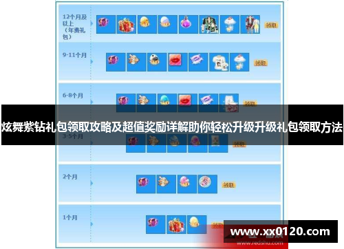 炫舞紫钻礼包领取攻略及超值奖励详解助你轻松升级升级礼包领取方法 炫舞紫钻礼包领取攻略及超值奖励详解助你轻松升级升级礼包领取方法